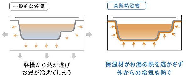 高断熱浴槽2