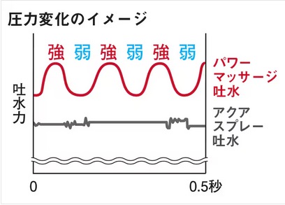 エコアクア4