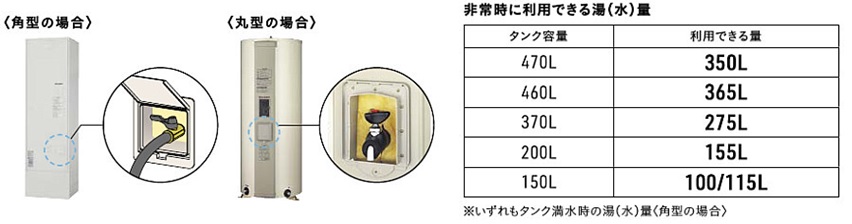 タカラおたすけ容量