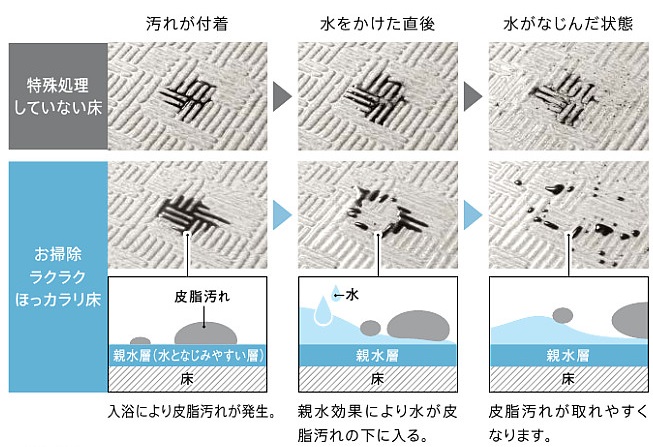 お掃除ラクラクほっカラリ床2