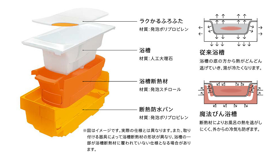 魔法びん浴槽