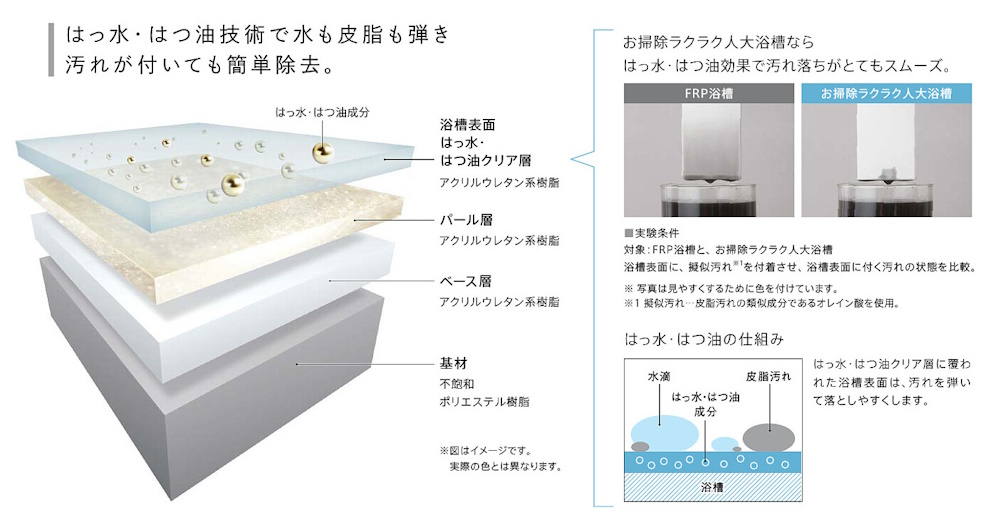 お掃除ラクラク人大