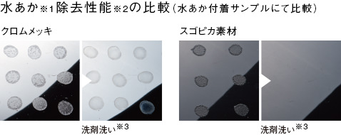 スゴピカ水栓