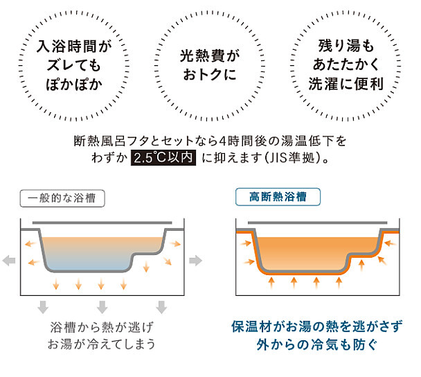 高断熱浴槽2