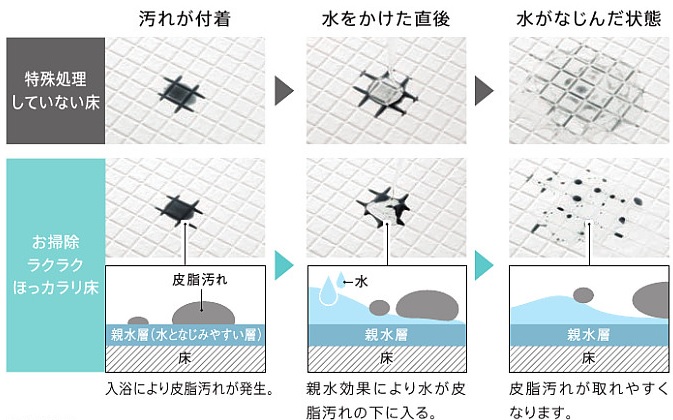 お掃除ラクラクほっカラリＷＹ