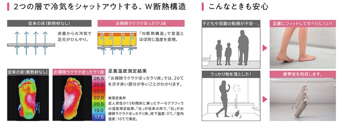 ほっカラリ床3