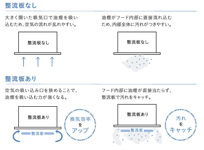 整流板2