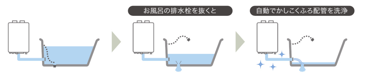 ノーリツ製温水暖房付ふろ給湯器5