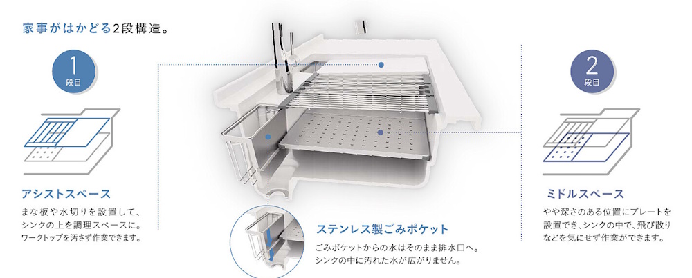 家事らくシンク