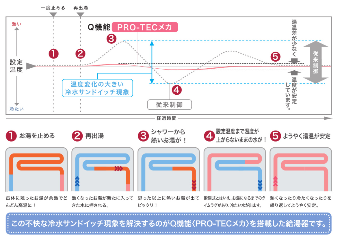 ノーリツ製温水暖房付ふろ給湯器4