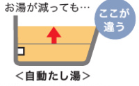 ノーリツ製温水暖房付ふろ給湯器2