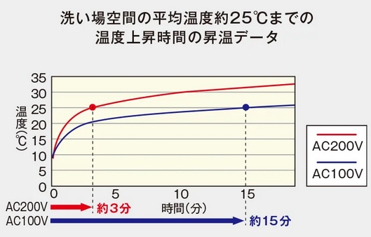 三乾王