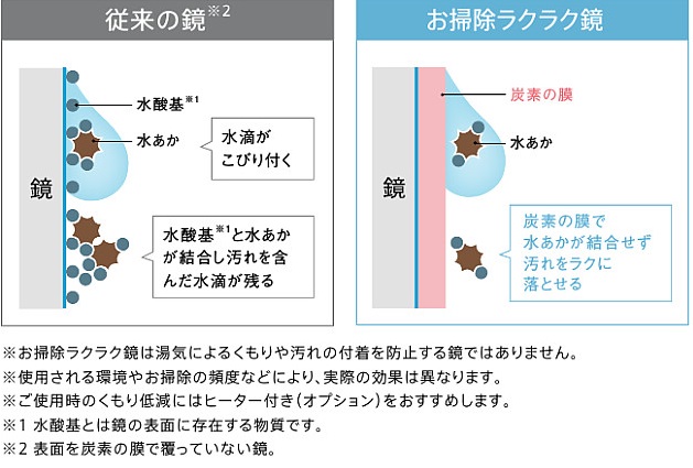 お掃除ラクラク鏡2