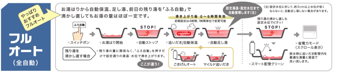 ノーリツフルオート