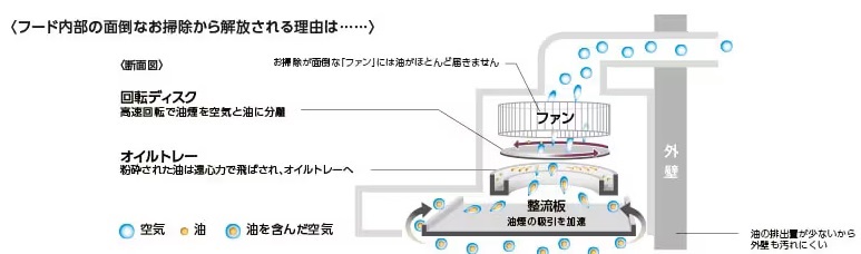 よごれんフード