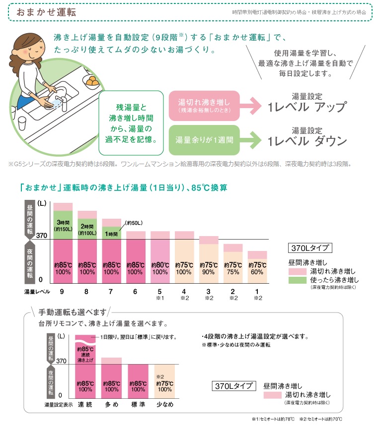 パナユポカ