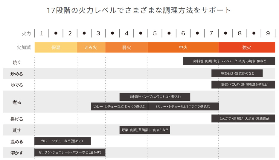 １７段かい火力ボッシュ