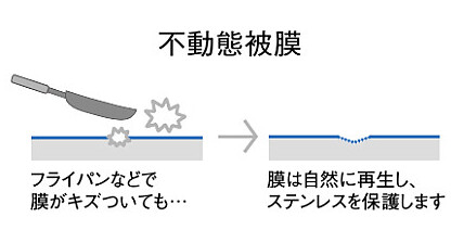 ステンレスクリナップ