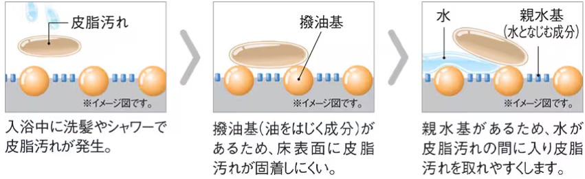 キレイサーモフロア2