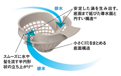 パッとくるりんポイ排水口2