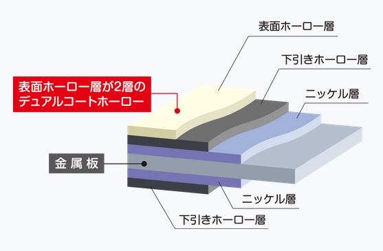 JFE建材ホーロー